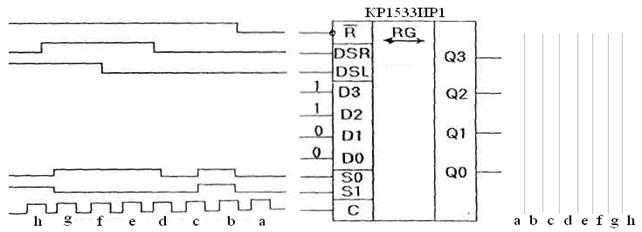 Побудова часової діаграми роботи регістра - student2.ru
