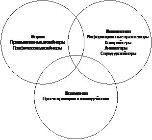 Почему «проектирование взаимодействия»? - student2.ru