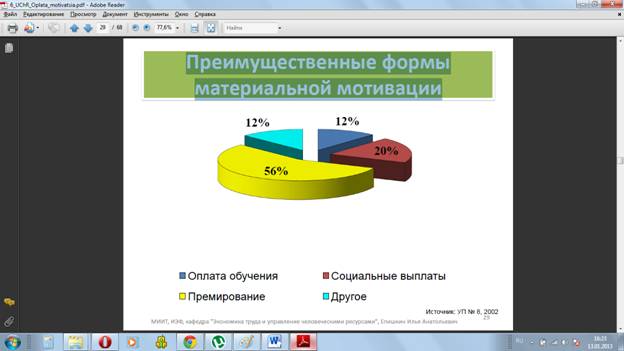 Почему уходят квалифицированные сотрудники и руководители? - student2.ru