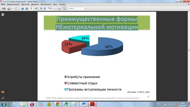 Почему уходят квалифицированные сотрудники и руководители? - student2.ru