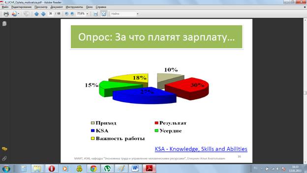 Почему уходят квалифицированные сотрудники и руководители? - student2.ru