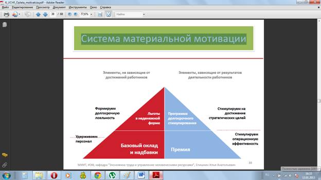 Почему уходят квалифицированные сотрудники и руководители? - student2.ru