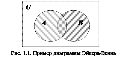 Под множеством будем понимать любую совокупность определенных и различимых между собой объектов, рассматриваемую как единое целое. - student2.ru