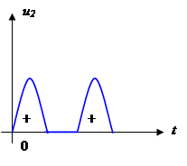 Под преобразованием сигнала понимают изменение формы сигнала, его спектра обычно при гармоническом воздействии на цепь - student2.ru