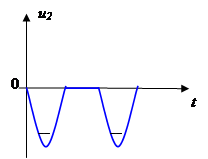 Под преобразованием сигнала понимают изменение формы сигнала, его спектра обычно при гармоническом воздействии на цепь - student2.ru
