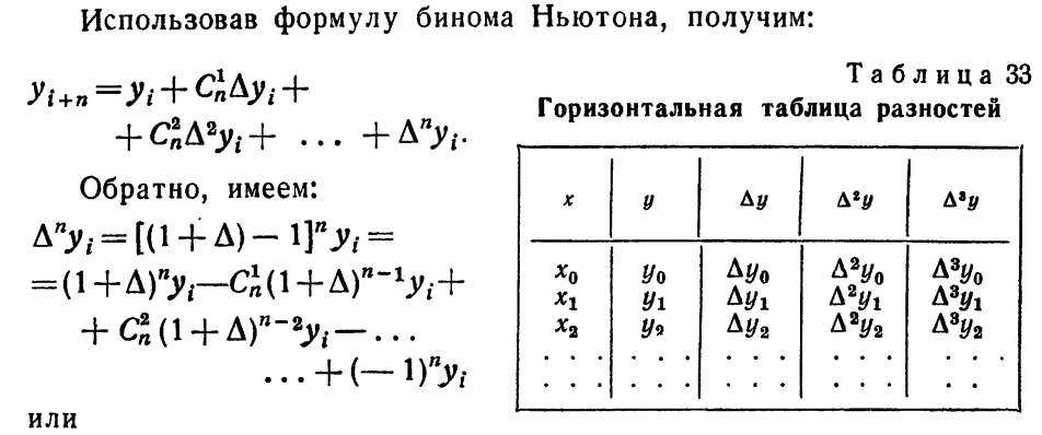 Подбор интерполяционного полинома методом наименьших квадратов - student2.ru