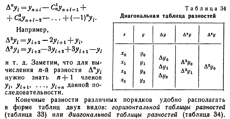 Подбор интерполяционного полинома методом наименьших квадратов - student2.ru