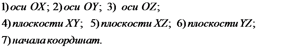 Подготовка к экзамену. Практика - student2.ru