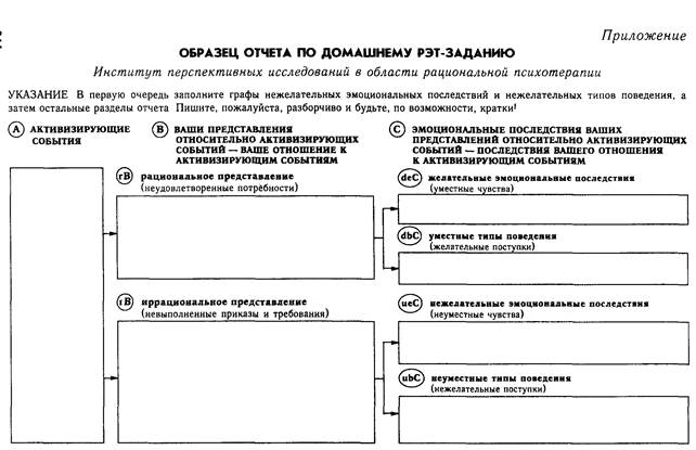 ПОДХОД № 14: КАК СДЕЛАТЬ ТАК, ЧТОБЫ НИЧТО НЕ МОГЛО СДЕЛАТЬ ВАС НЕСЧАСТНЫМ - student2.ru