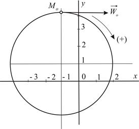 Подобным образом можно определить положение точки, ее скорость и ускорение в заданный момент времени при любых других заданных кинематических уравнениях движения точки в декартовой системе координат. - student2.ru