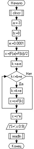 подпись, дата инициалы, фамилия - student2.ru