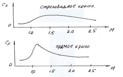 Подставив цифровые значения k R g в (10.1) получим формулу для скорости звука в воздухе - student2.ru
