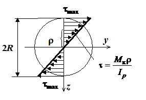 подверженной действию внутреннего давления, продольной силы и крутящего момента - student2.ru