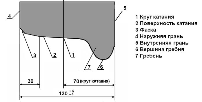 Подвижной состав метрополитена - student2.ru