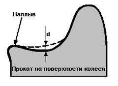 Подвижной состав метрополитена - student2.ru