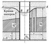 Поглощающий (абсорбирующий) колодец - student2.ru