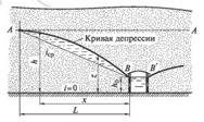 Поглощающий (абсорбирующий) колодец - student2.ru