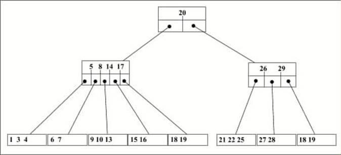 Поиск информации в БД с использованием структуры типа «сильно ветвящееся дерево». - student2.ru