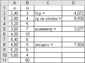 Показатели формы распределения. Асимметрия и эксцесс - student2.ru