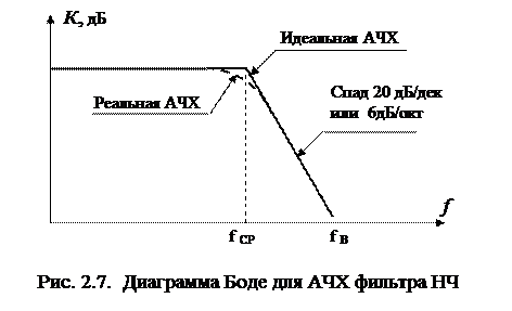 Показатели и характеристики аналоговых сигналов и устройств - student2.ru
