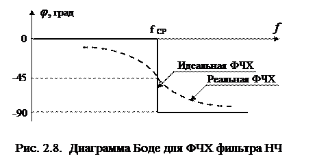 Показатели и характеристики аналоговых сигналов и устройств - student2.ru