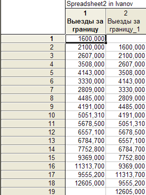 Показатели изменения уровней динамического ряда - student2.ru