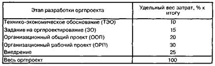 Показатели народнохозяйственной экономической эффективности - student2.ru