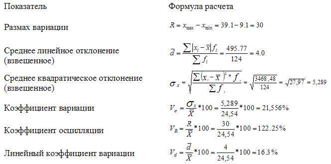 Показатели относительного рассеивания - student2.ru