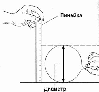 Показатели спирометрии у человека - student2.ru