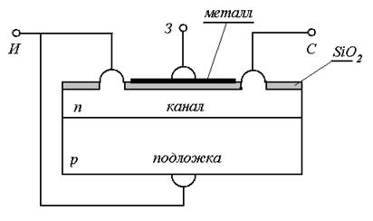 Полевые транзисторы с изолированным затвором - student2.ru