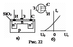 Полевые транзисторы с изолированным затвором - student2.ru