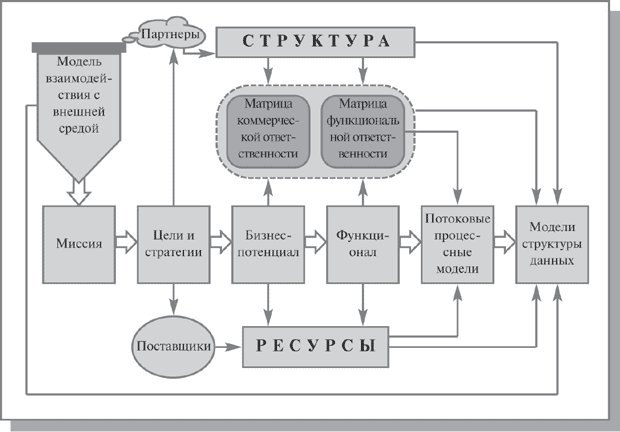 Полная бизнес-модель компании - student2.ru