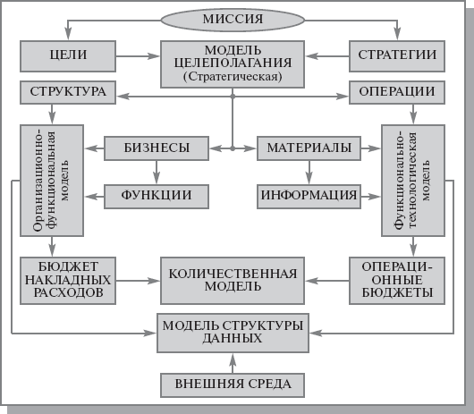 Полная бизнес-модель компании - student2.ru