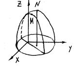Полный дифференциал функции F(x,y,z)разделим на dyпри условии x– const - student2.ru
