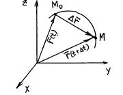 Полный дифференциал функции F(x,y,z)разделим на dyпри условии x– const - student2.ru