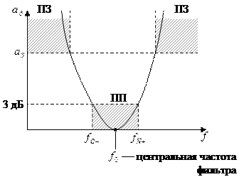 Полосовые фильтры Баттерворта. Электрическая схема фильтра, прохождение токов различных частот, характеристика рабочего затухания. Порядок расчета фильтра - student2.ru