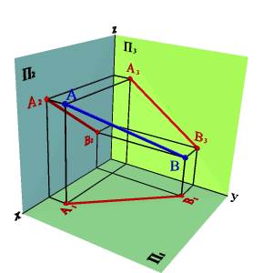 Положение прямой линии относительно плоскостей проекций - student2.ru