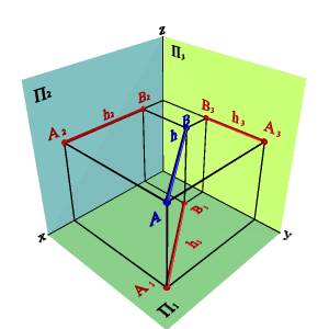 Положение прямой линии относительно плоскостей проекций - student2.ru