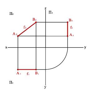 Положение прямой линии относительно плоскостей проекций - student2.ru