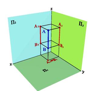 Положение прямой линии относительно плоскостей проекций - student2.ru