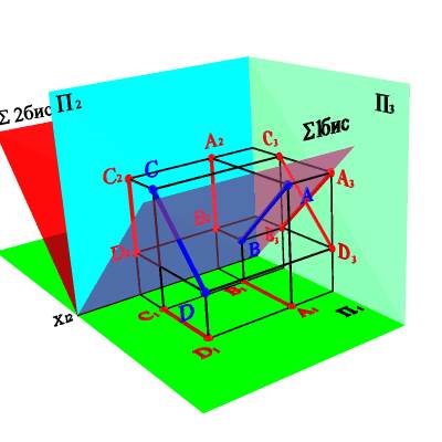 Положение прямой линии относительно плоскостей проекций - student2.ru