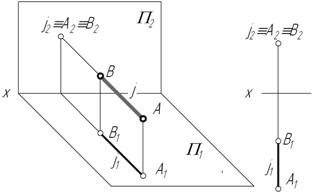 Положение прямой относительно плоскостей проекций - student2.ru