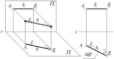 Положение прямой относительно плоскостей проекций - student2.ru