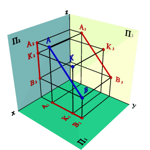 Положение прямой относительно плоскостей проекций. Следы прямой. - student2.ru
