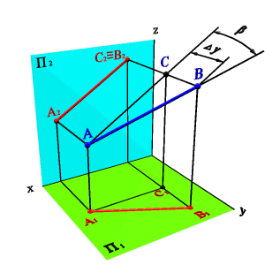 Положение прямой относительно плоскостей проекций. Следы прямой. - student2.ru