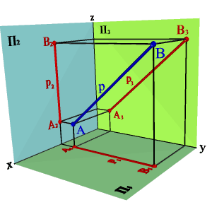 Положение прямой относительно плоскостей проекций. Следы прямой. - student2.ru