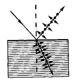 Поляризация света при отражении. Закон Брюстера - student2.ru