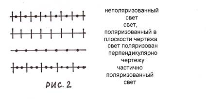 поляризатор и анализатор. закон малюса - student2.ru