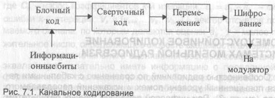 помехоустойчивое кодирование в системах мобильной радиосвязи - student2.ru