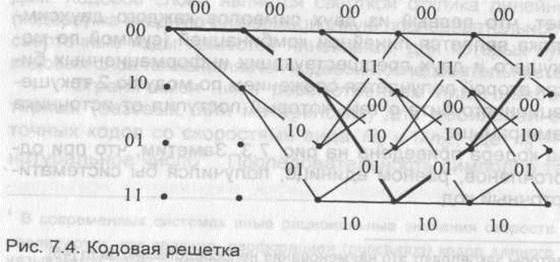 помехоустойчивое кодирование в системах мобильной радиосвязи - student2.ru